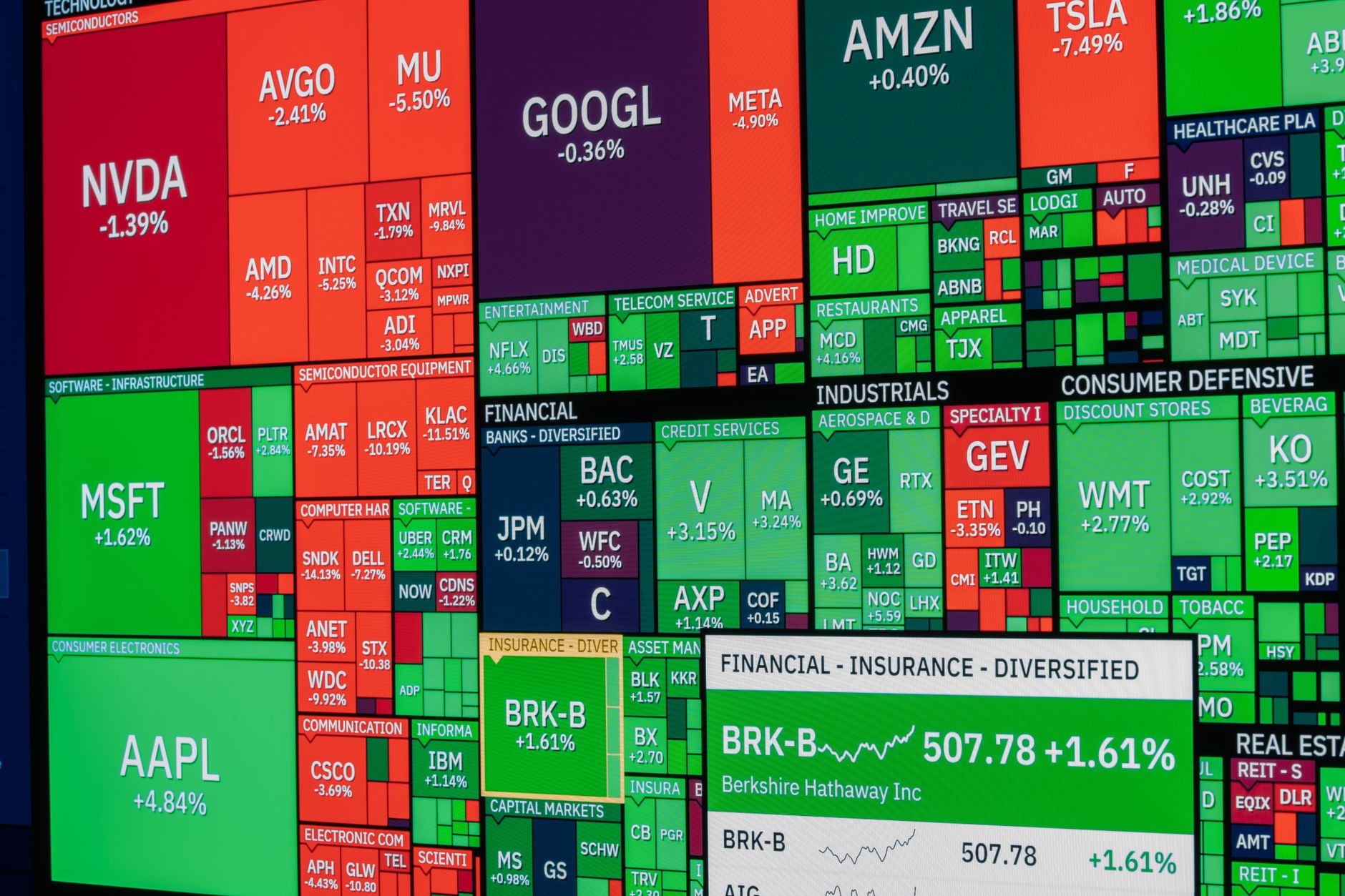 Amd stock all-time high: Proven Strategies for Investors