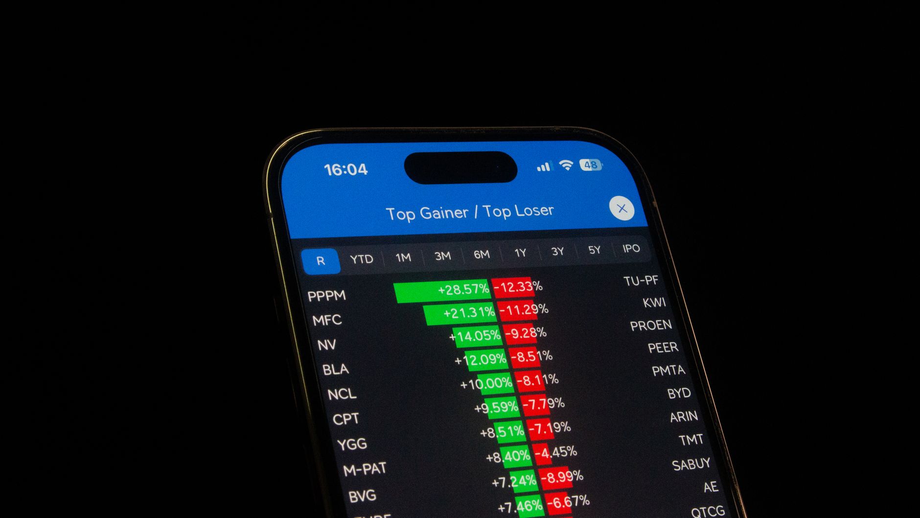 DuPont stock gains: Proven earnings beat expectations