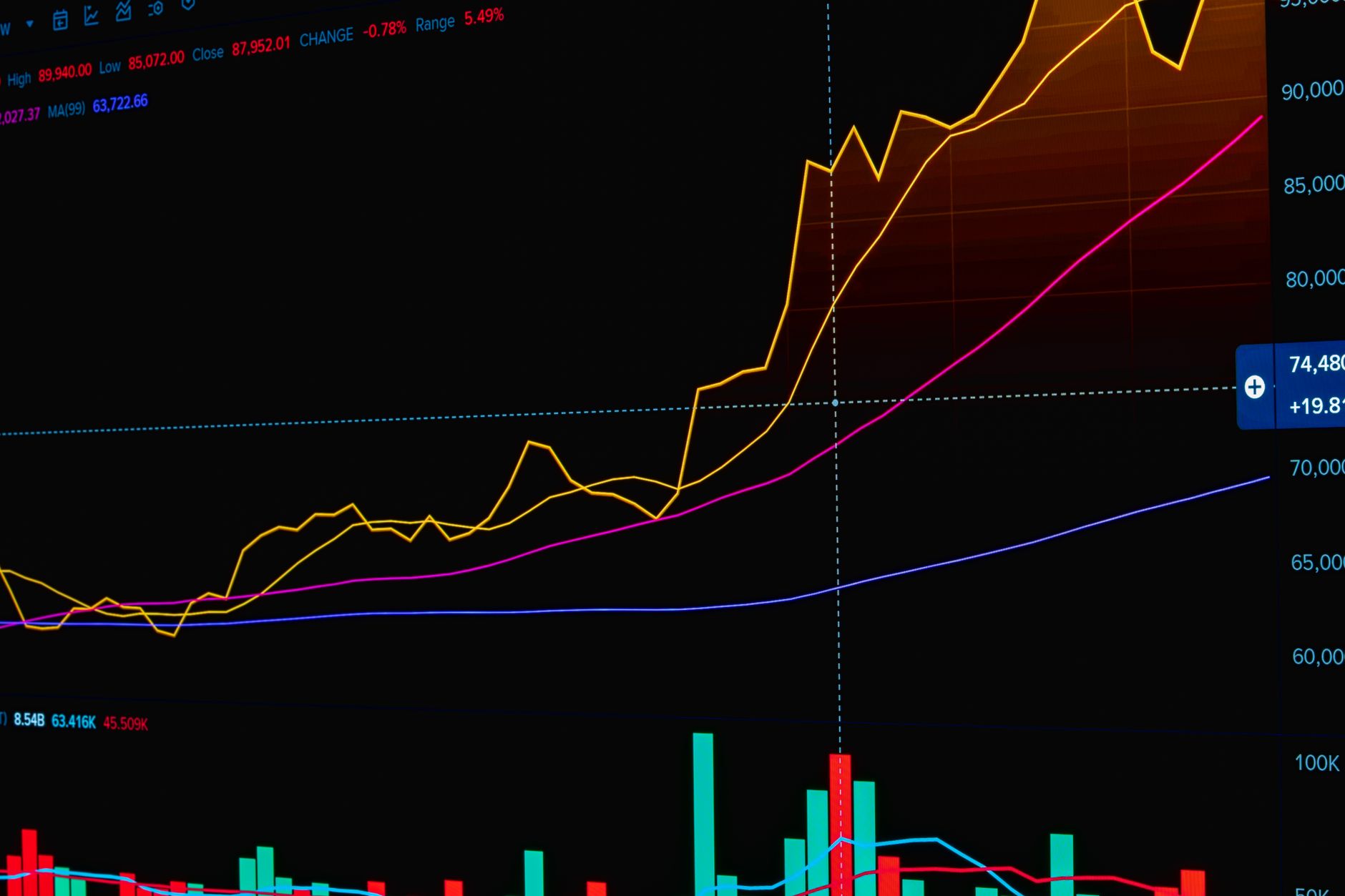 Stock Market prediction: Best Proven Outlook for Tomorrow