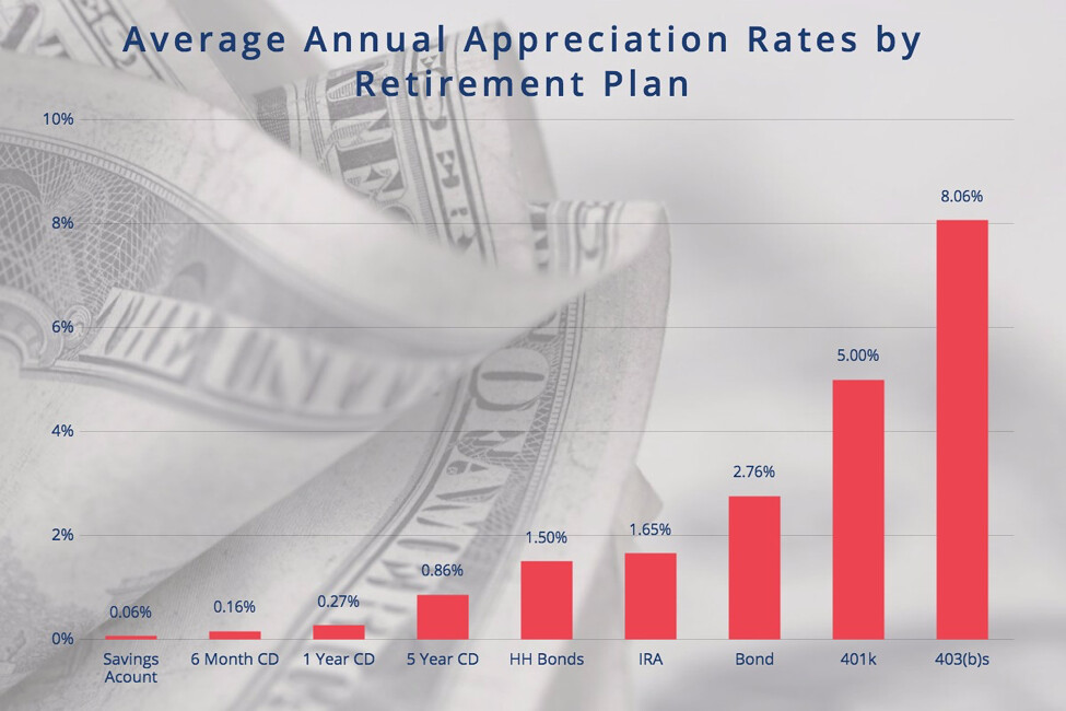 1-Year CD Rates: Discover the Best Rates Up to 4.65%