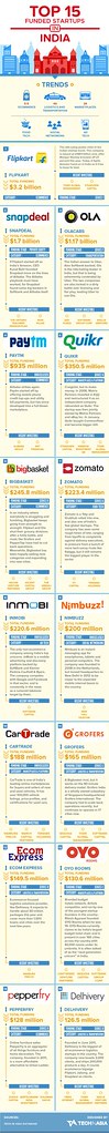 Startups India Funding: What Are the Best Proven Strategies?