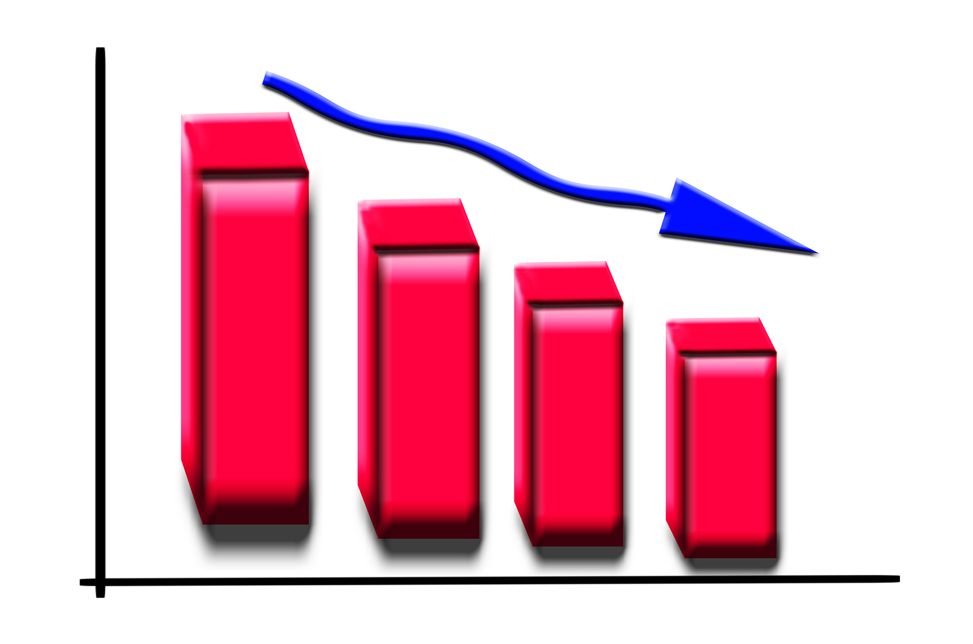 Stock market decline: Worst drop in recent history